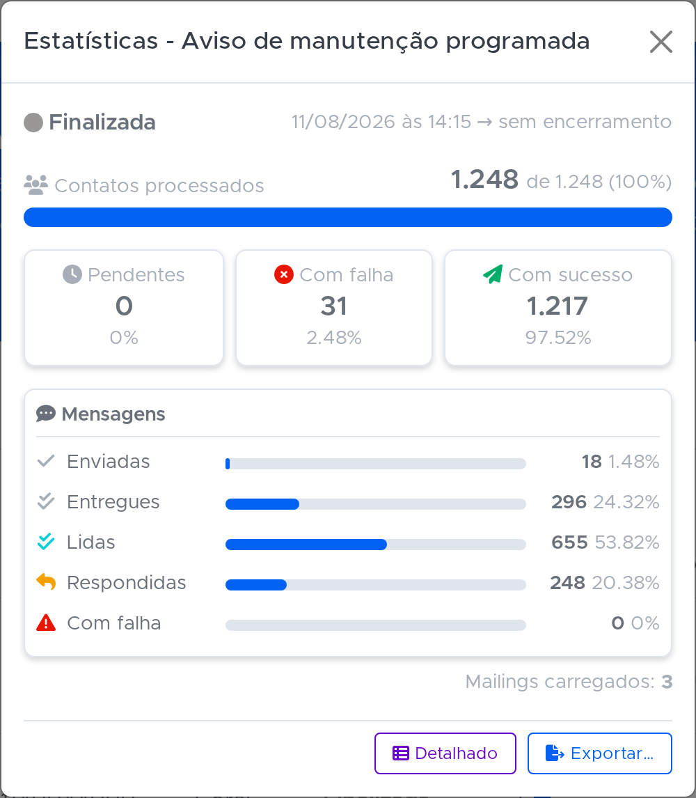 Estatísticas de uma campanha de WhatsApp, do envio à resposta