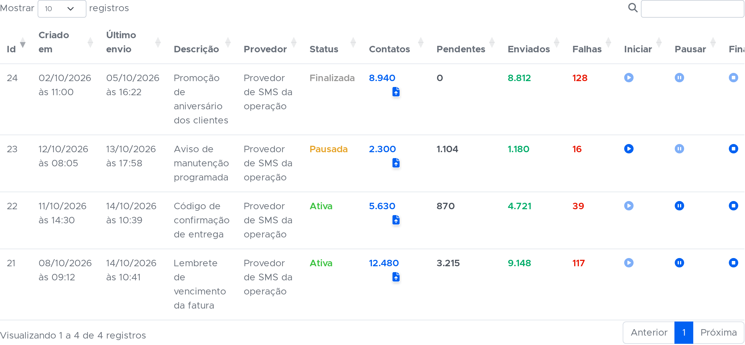Lista de campanhas de SMS com pendentes, enviados e falhas