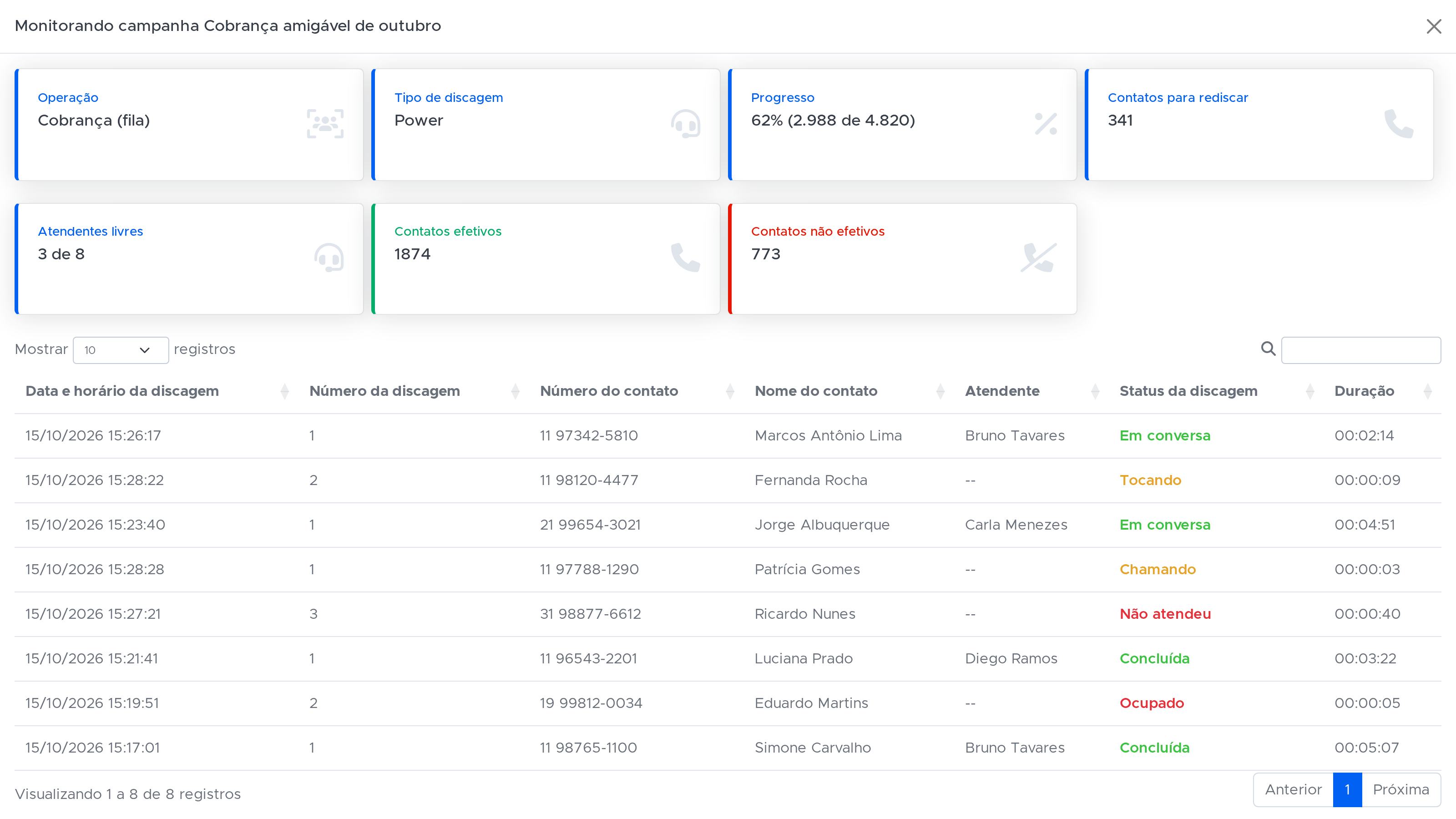 Monitor em tempo real da campanha de voz com progresso e atendentes livres