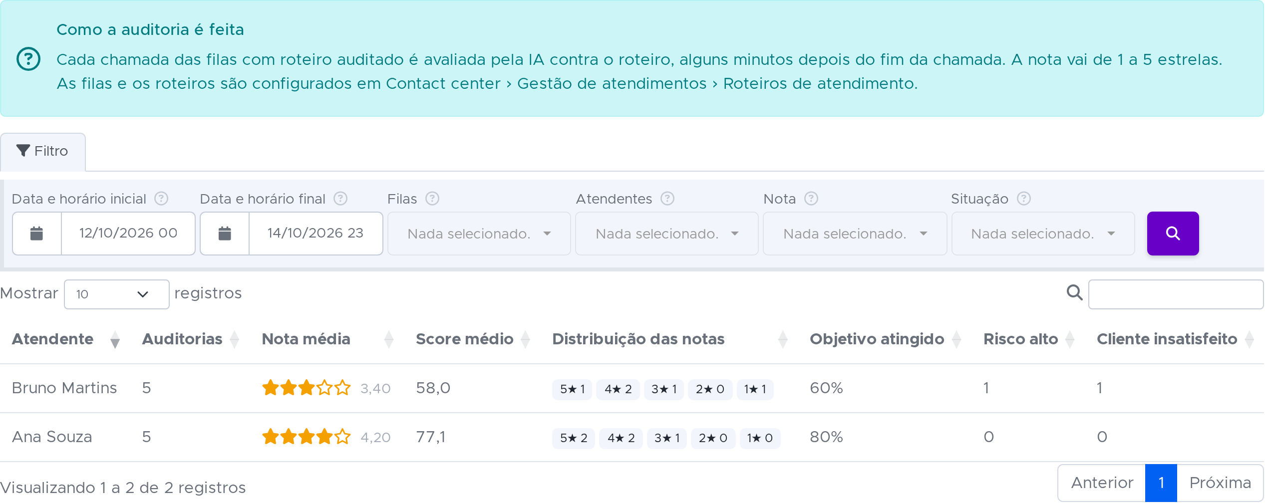 Qualidade por atendente