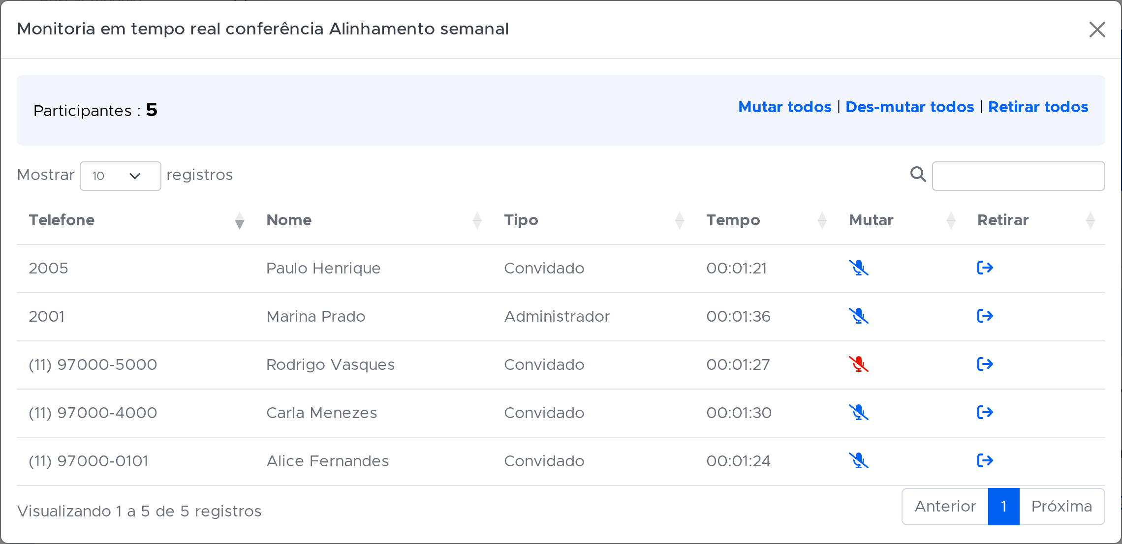 Reunião por voz com participantes, tempo na sala e quem está no mudo